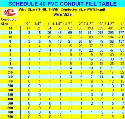 how many wires can fit in an electrical box|electrical box volume chart.